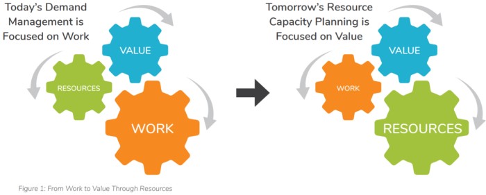 today's demand management diagram