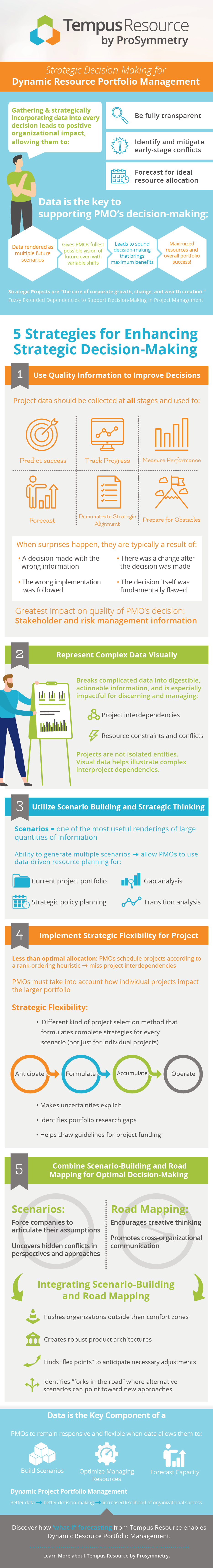 5 strategies for enhancing strategic decision-making infographic