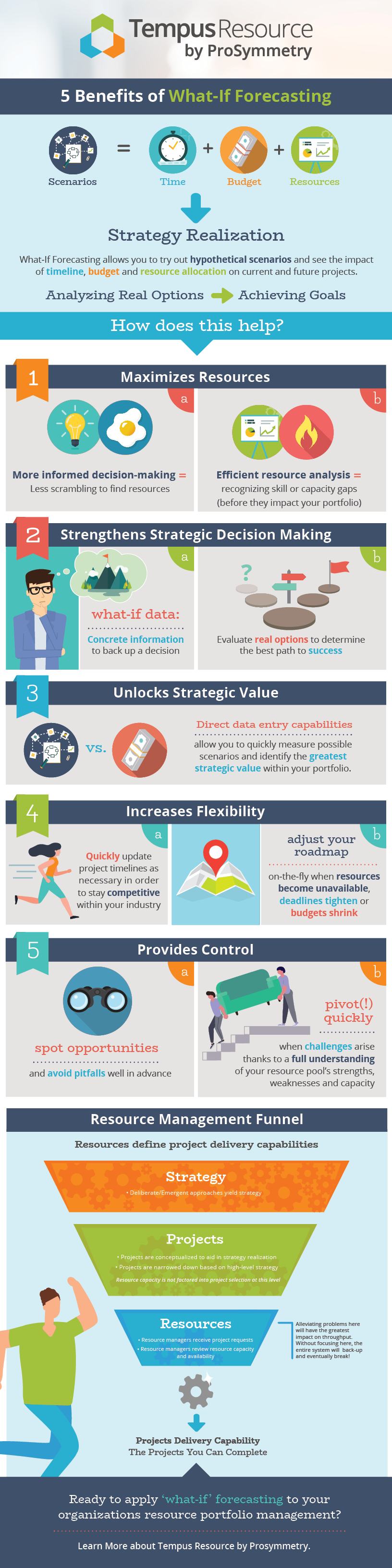 5-Benefits-of-What-If-Forecasting-Infographic