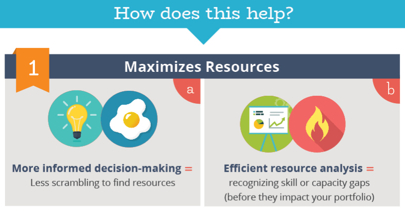 maximizes resources image