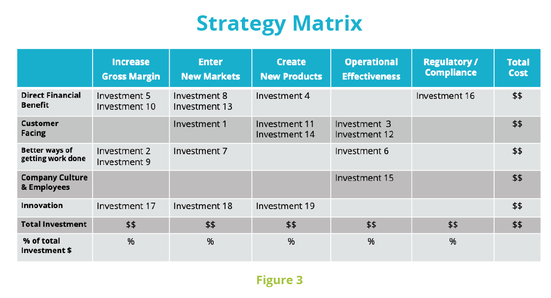 strategic plan implementation matrix