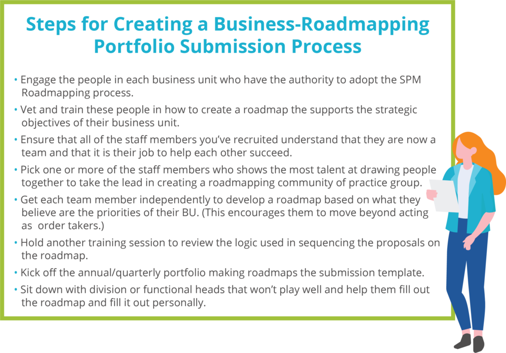 Figure 1 SPM Roadmapping Process