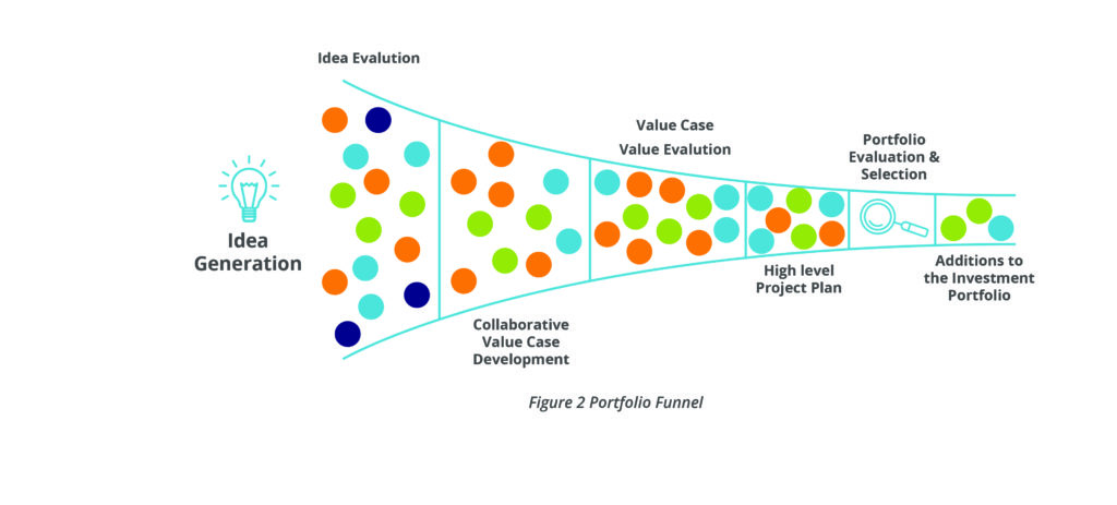 Portfolio funnel