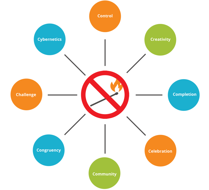 Diagram for workplace burnout