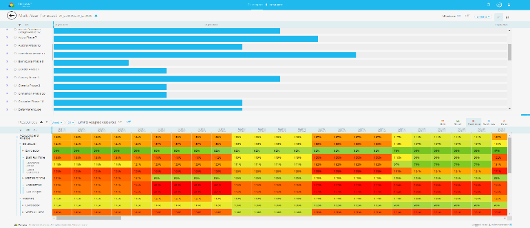 screenshot of scheduling