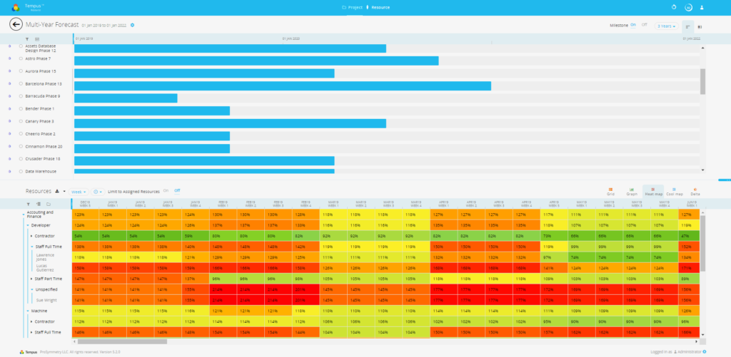 Resource allocation in the what-if modeling tool