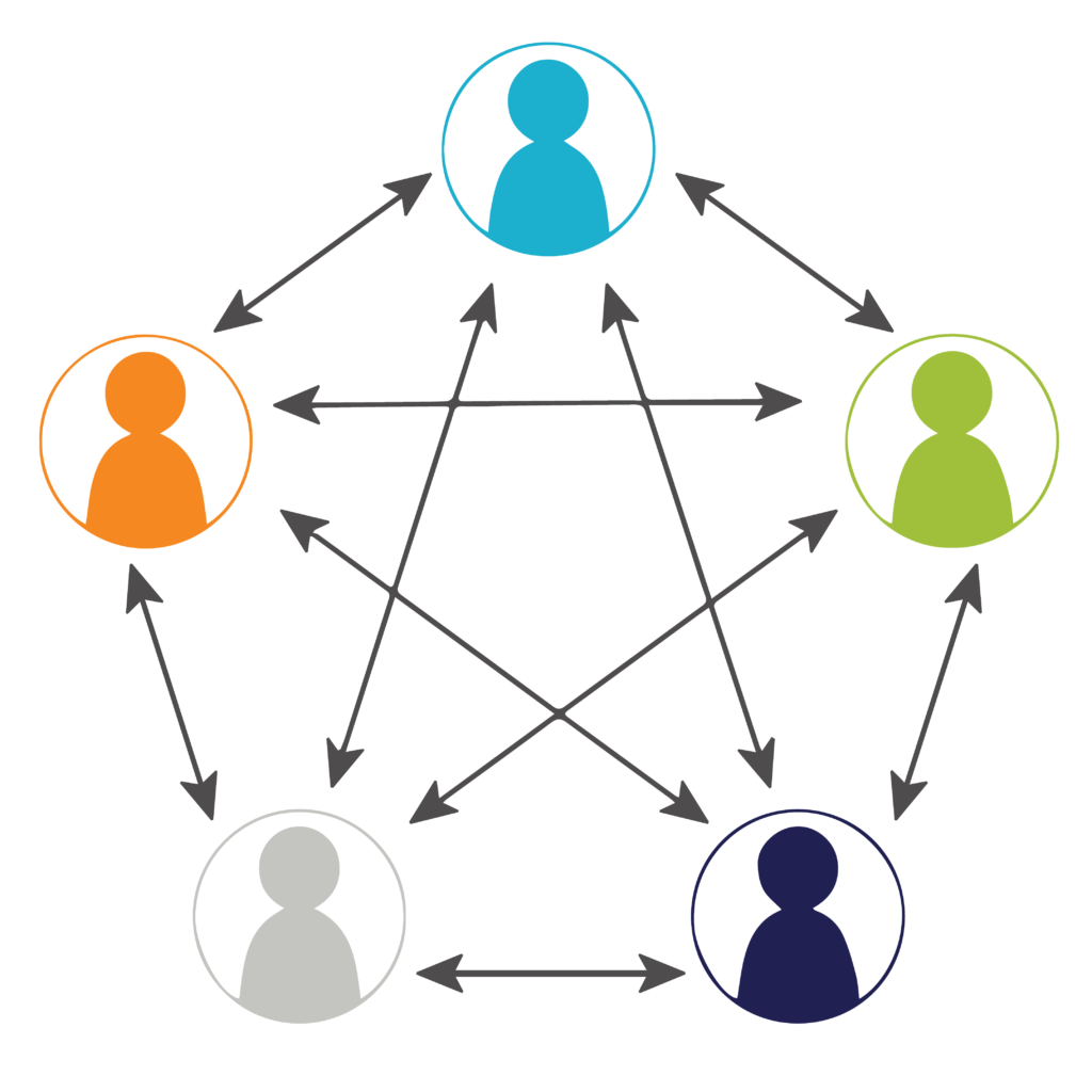 Figure 2 Star Pattern of Communication