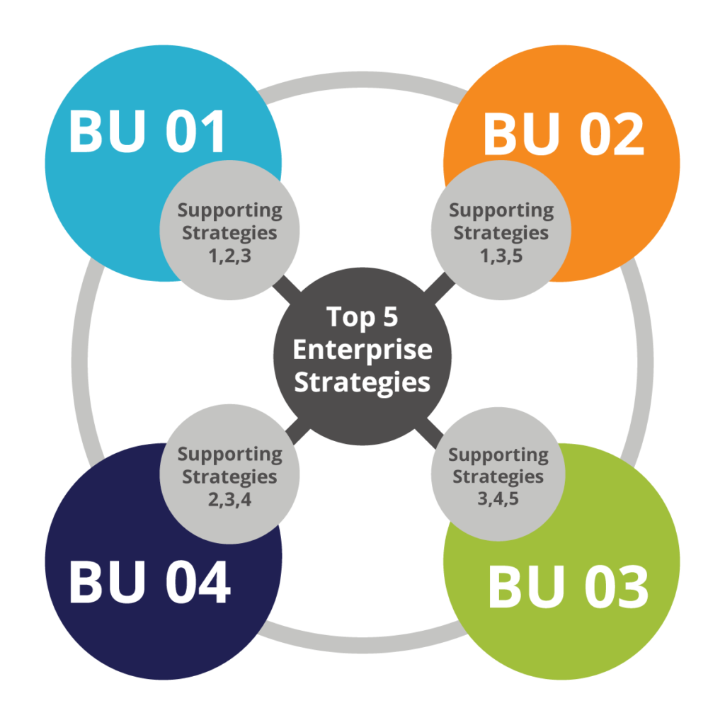 Figure 1 Hub and Spoke Communication