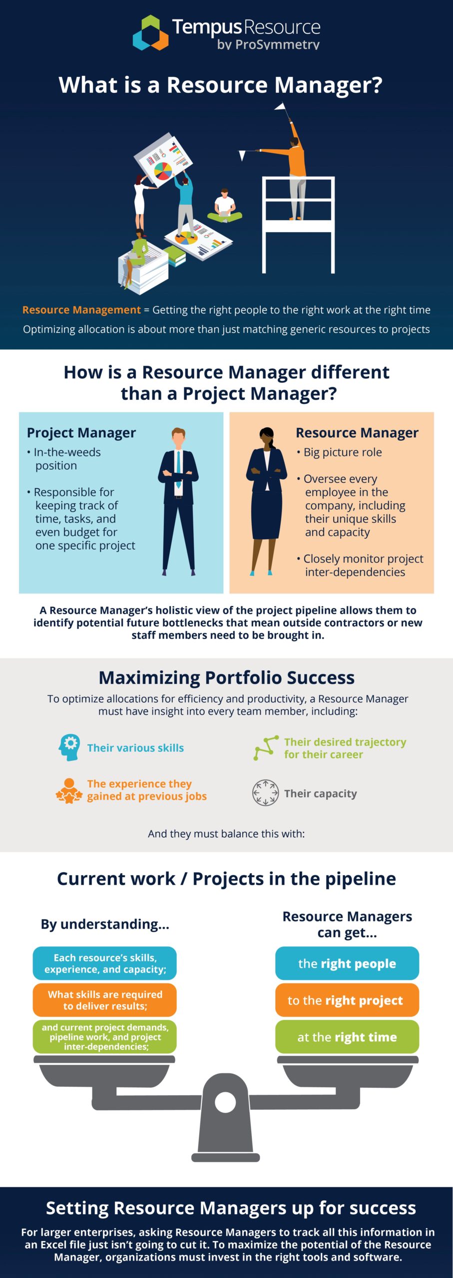 Infographic for What is a Resource Manager topic