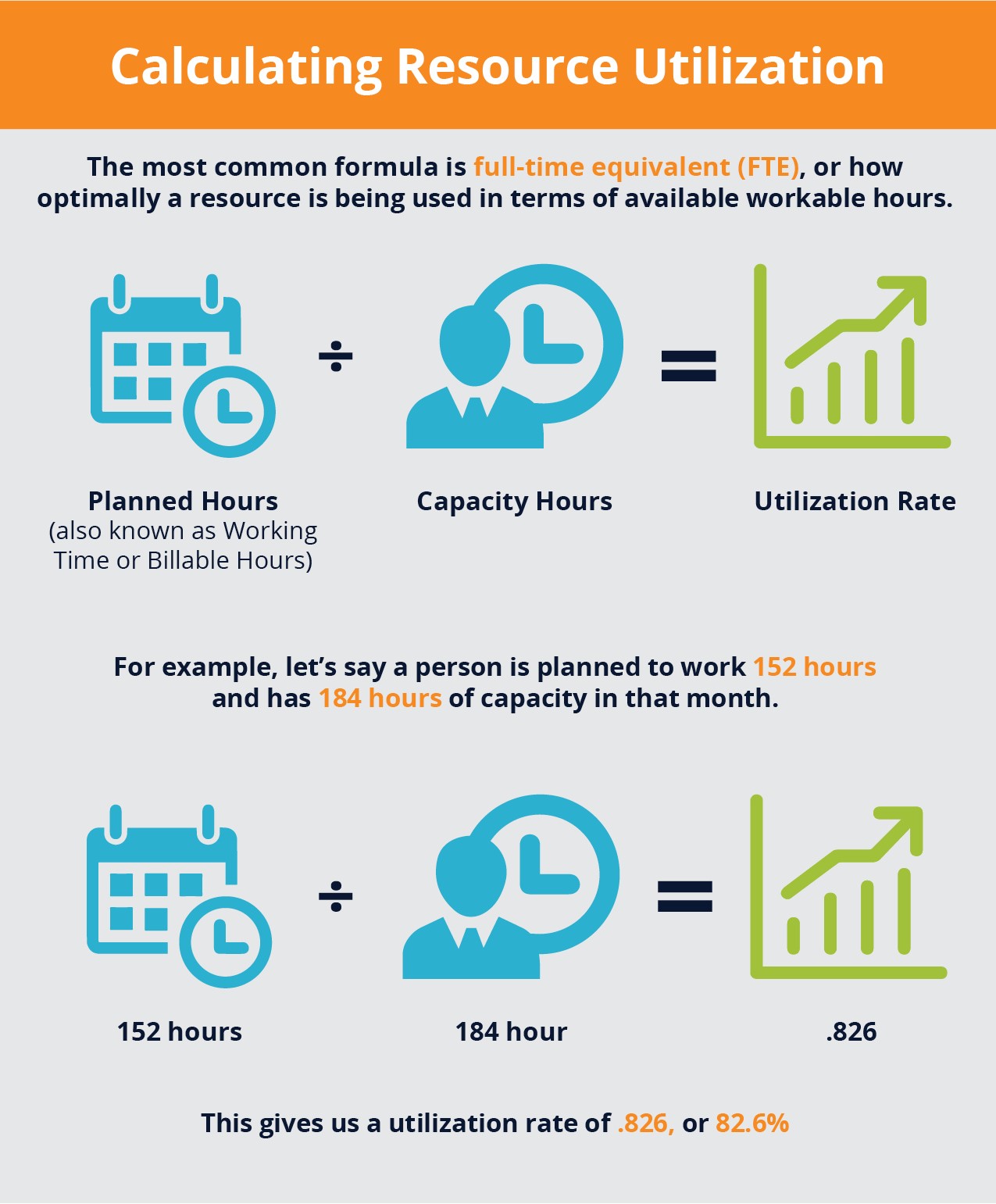 Resource Utilization graphic part 2