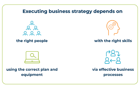 Executing business strategy