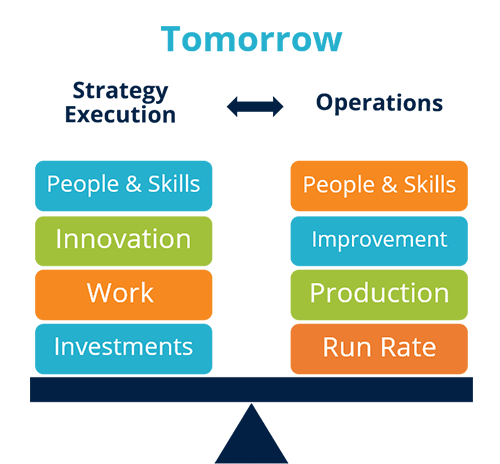 Tomorrow - Strategy Execution vs Operations