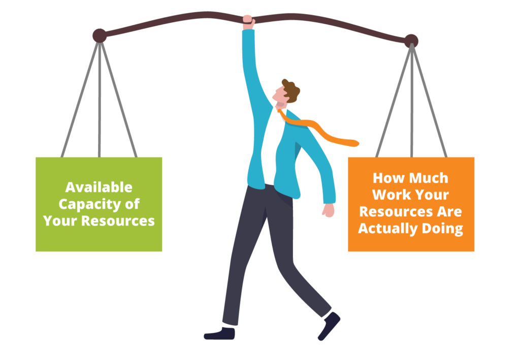 Graphic showing balance of capacity versus actual work