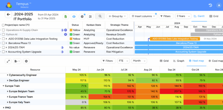 Strategic Portfolio Management Platform Buyers Guide | ProSymmetry