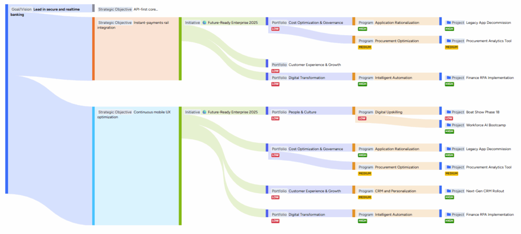 See the path and the constraints