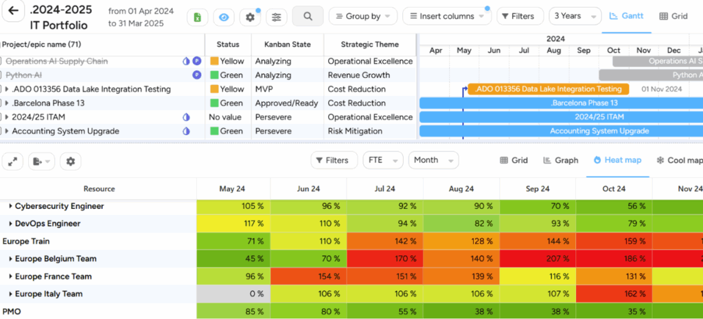 Spot gaps early. Adjust fast. Deliver outcomes.