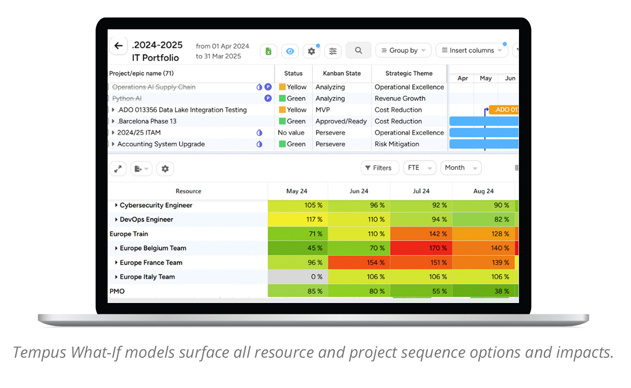 Screenshot of What if forecasting in Tempus