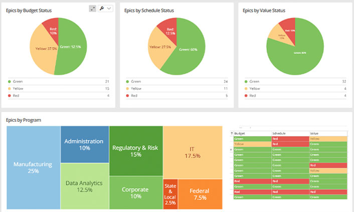screenshot of dashboard