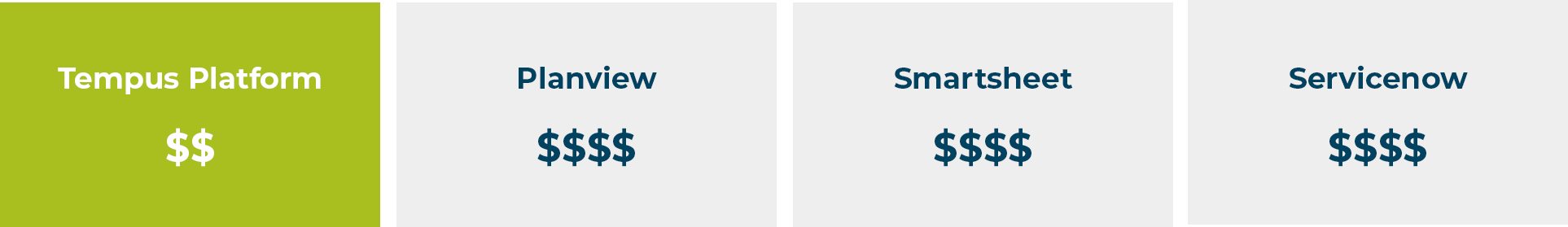 Prosymmetry price comparision
